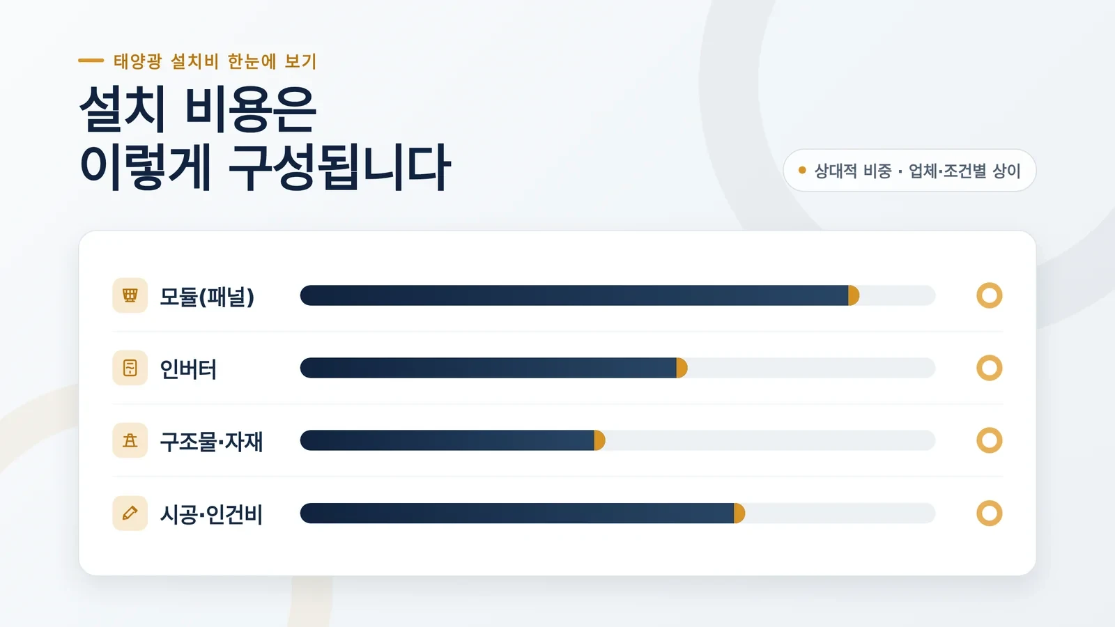 태양광 3kW 설치 비용 현장 조건 확인