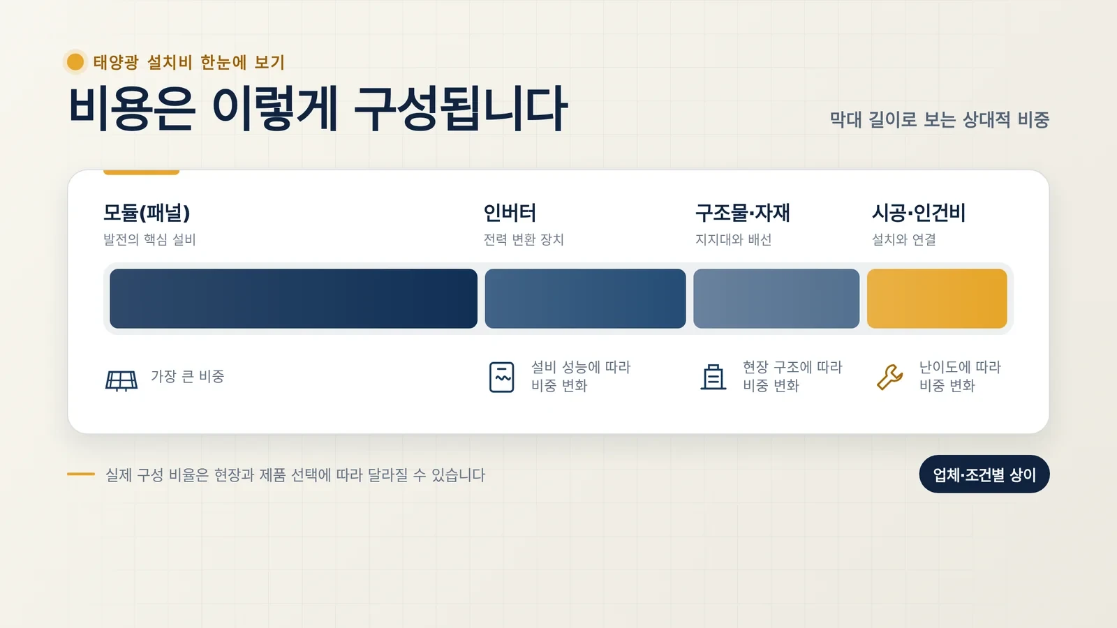 태양광 3kW 설치 비용 비교 자료
